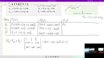ENGR 213 Lecture 19: Equivalent Systems in 3D (2022.10.05)